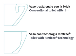 RIMFREE la tecnologia innovativa dei vasi Pozzi-Ginori